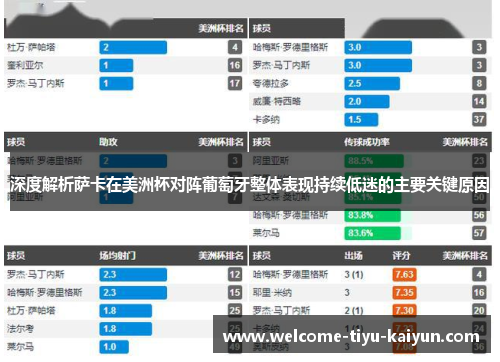 深度解析萨卡在美洲杯对阵葡萄牙整体表现持续低迷的主要关键原因 深度解析萨卡在美洲杯对阵葡萄牙整体表现持续低迷的主要关键原因