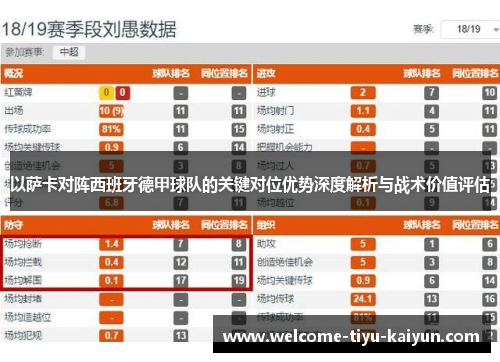 以萨卡对阵西班牙德甲球队的关键对位优势深度解析与战术价值评估 以萨卡对阵西班牙德甲球队的关键对位优势深度解析与战术价值评估