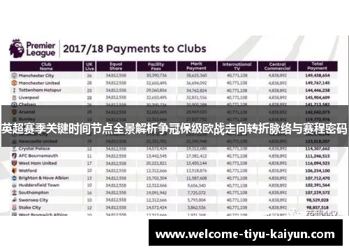 英超赛季关键时间节点全景解析争冠保级欧战走向转折脉络与赛程密码 英超赛季关键时间节点全景解析争冠保级欧战走向转折脉络与赛程密码