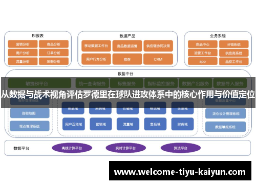 从数据与战术视角评估罗德里在球队进攻体系中的核心作用与价值定位 从数据与战术视角评估罗德里在球队进攻体系中的核心作用与价值定位