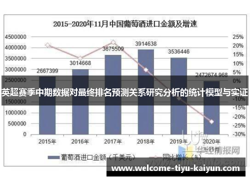 英超赛季中期数据对最终排名预测关系研究分析的统计模型与实证