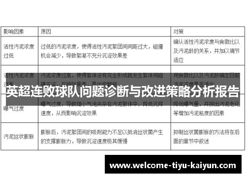 英超连败球队问题诊断与改进策略分析报告