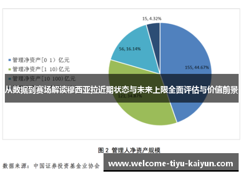 从数据到赛场解读穆西亚拉近期状态与未来上限全面评估与价值前景