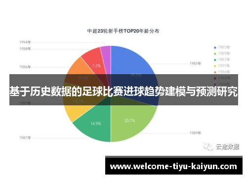 基于历史数据的足球比赛进球趋势建模与预测研究